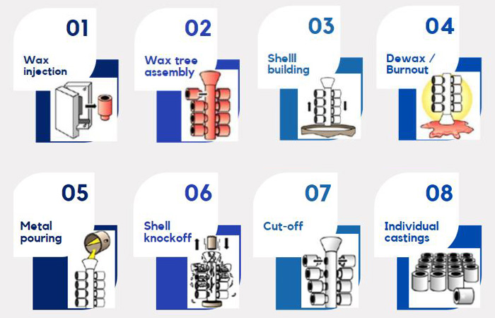 Investment casting